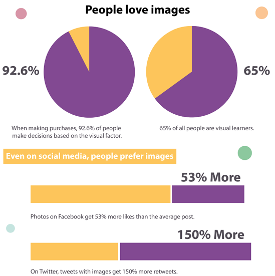How to Thrive on Social Media With Images.png