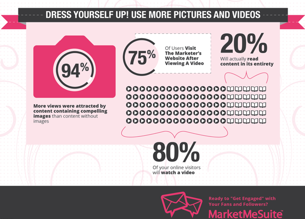 94% more views were attracted by content containing compelling imags than content without images..png