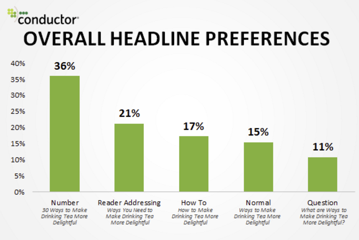 Overal Headline preferences for Pinterest