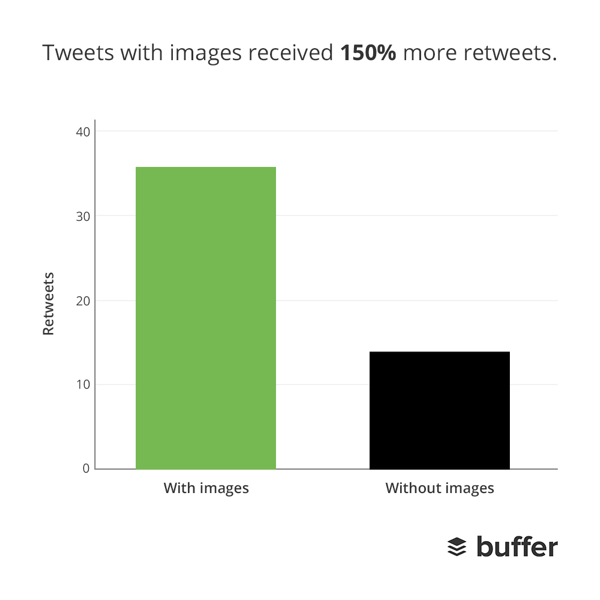 buffer