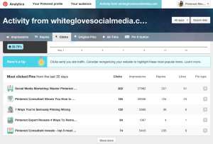 Visual Content Marketing 