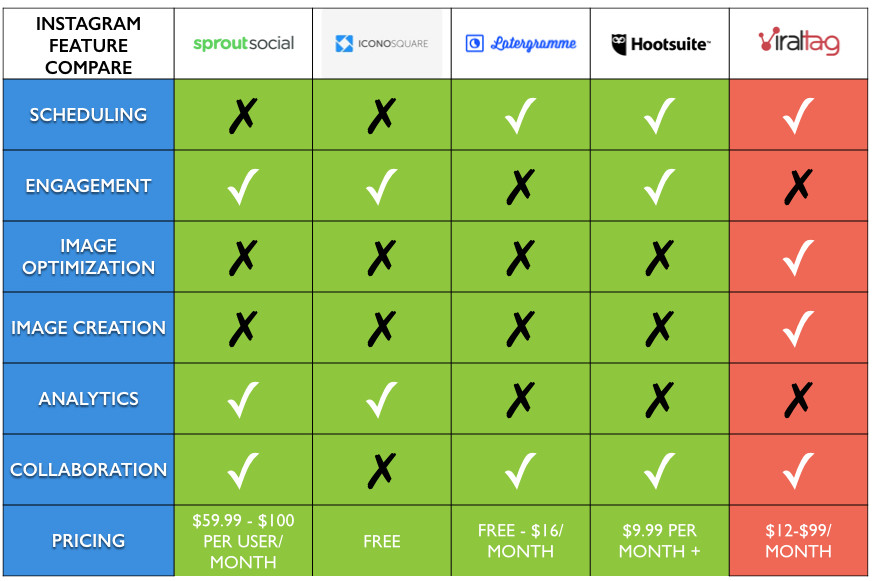 Instagram tool chart compare 1.001