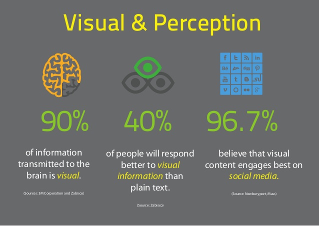 Visual marketing