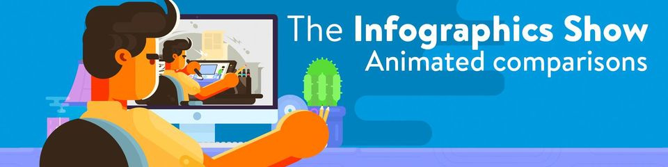 The Infographics Show