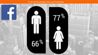 34% of adults 18–29
28% of adults 30–49
27% of adults 50–64
17% of adults 65 and over
PINTEREST DEMOGRAPHICS
PEW Research ...