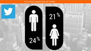 Social Media Boot Camp: Which Social Media Platform is right for you? #Blogher15