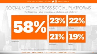 • Demographics
• Tools
• Who to follow to learn
the platform
• How to share your blog
on the platform.
• Q & A for each se...