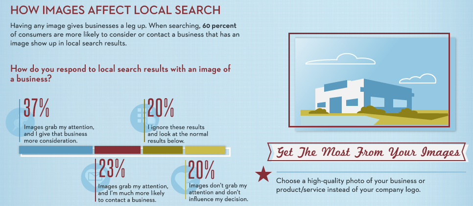 How images affect local search.png